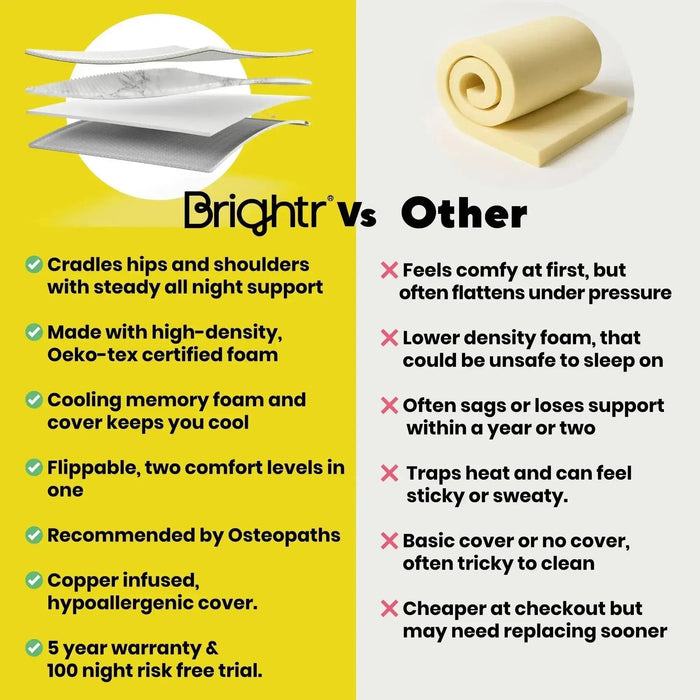Brightr Aurora Best Memory Foam Mattress topper