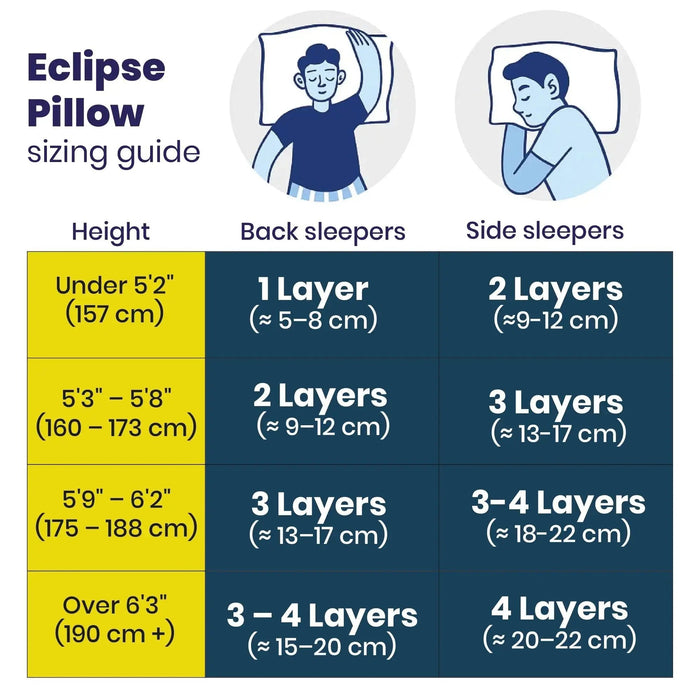 Brightr Eclipse Firm Hard Memory foam pillow for neck pains