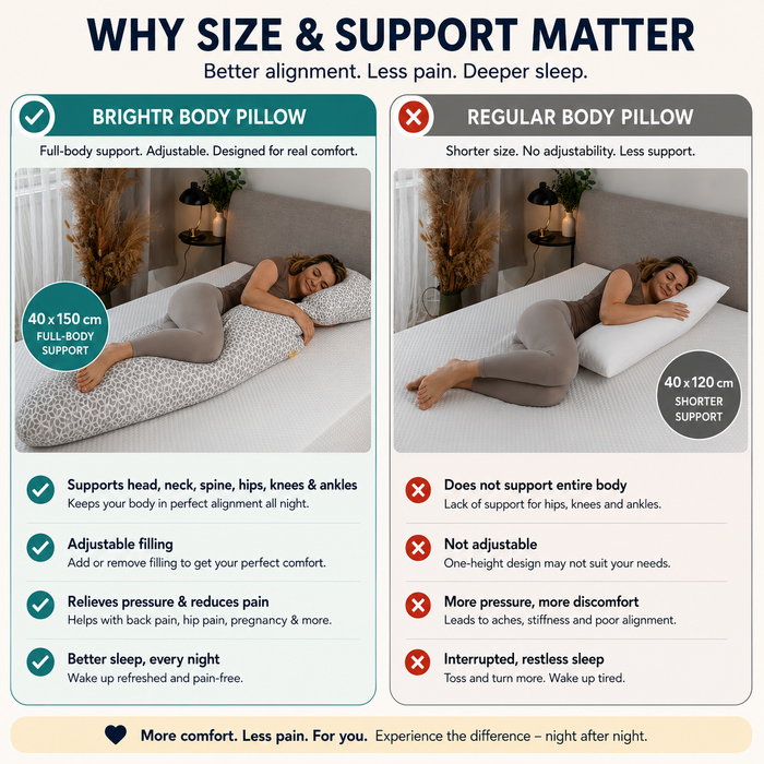 Brightr® Hug Body pillow Refurbished