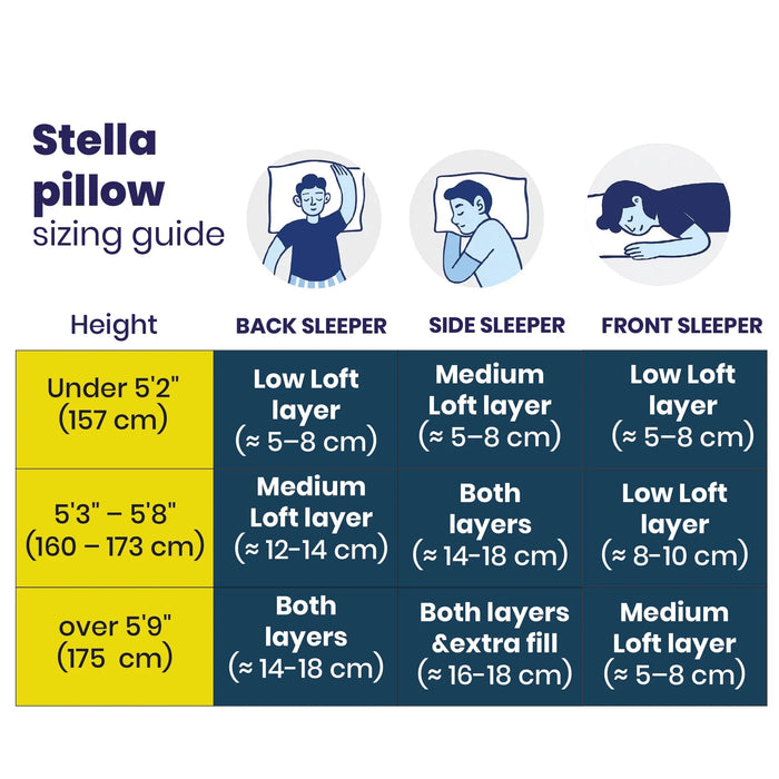 Brightr Stella Best Hybrid Memory Foam Pillow for Neck pains