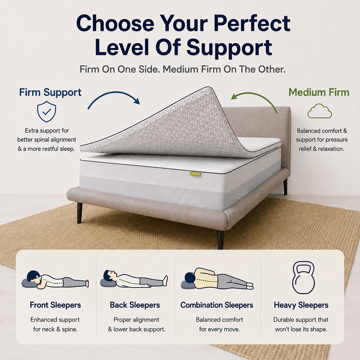 Brightr® Titan 2 in 1 Mattress Topper