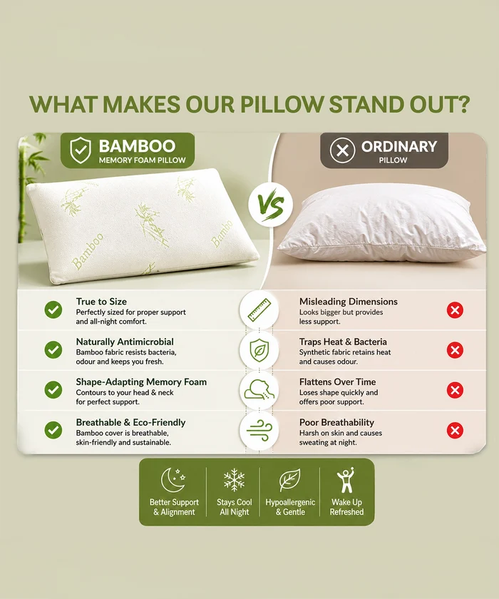 Classic Bamboo Memory Foam 1Pc Pillow| 200 GSM Spun Knitted Bamboo Fabric