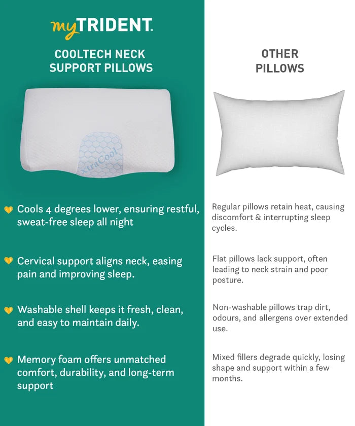 Classic Cool Tech neck Support Comfort 1 Pc Pillow|220 GSM Spun Polyester