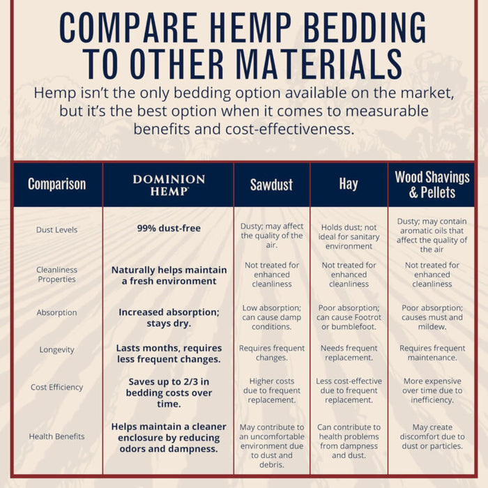 Dominion Hemp Bedding