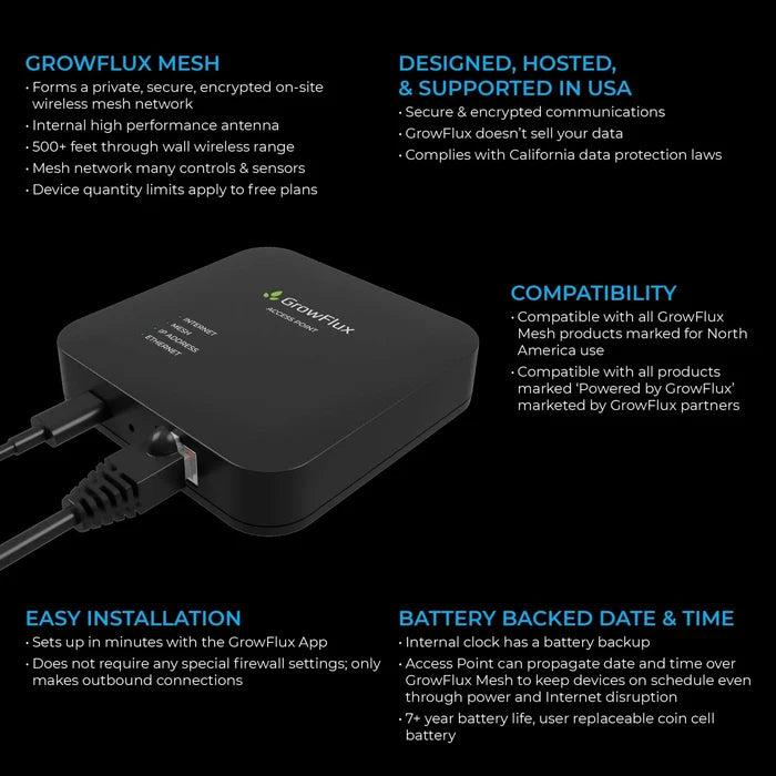 GrowFlux Access Point Wireless Intelligent Lighting Control