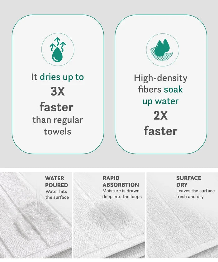 Quick Dry 1 Pc Bath Towel, White|400 GSM Cotton