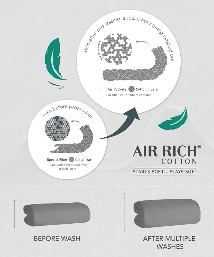 Soft Comfort 1Pc Bath Towel, Acron|509 GSM Cotton|Air Rich Technology