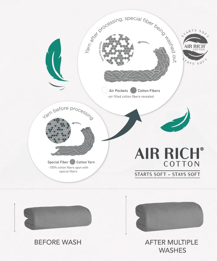 Soft Comfort 1Pc Bath Towel, Charcoal|509 GSM Cotton|Air Rich Technology
