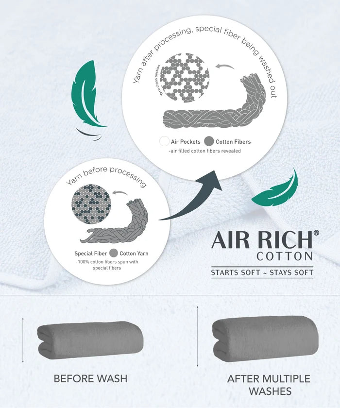 Soft Comfort 4Pc Hand Towel Set, Allure Blue|509 GSM Cotton|Air Rich Technology