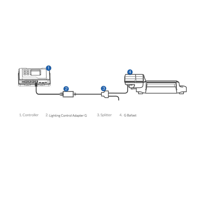 TrolMaster Hydro-X Control Adapter P (LMA-11)