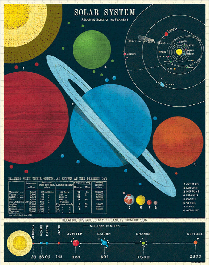 Vintage Puzzle: Solar System, 1000 pieces