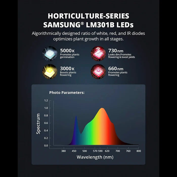 Viparspectra XS1500 LED Grow Light - Upgraded for 2023
